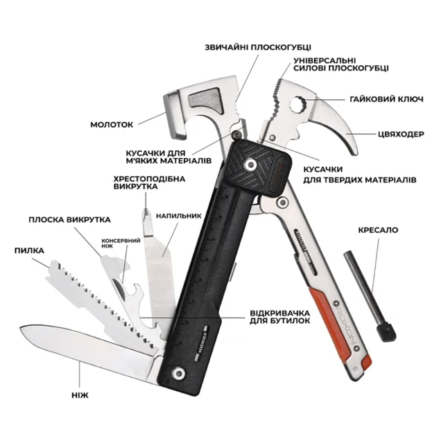 Мультитул-молоток Roxon H1, черный — Photo 1